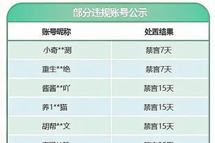 无力回天！小德里克-琼斯10中8砍24分 得分平赛季最高